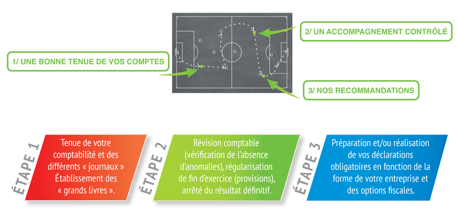 pourquoi un expert comptable ? action expertise paris